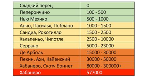 Проверка степени остроты