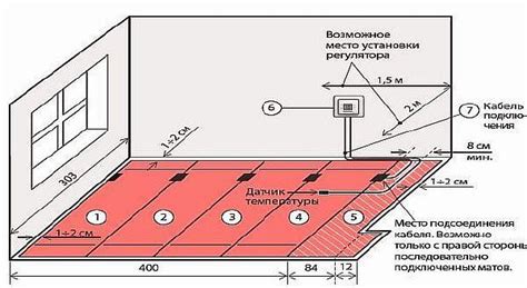 Проверка трубы теплого пола: основные этапы и рекомендации