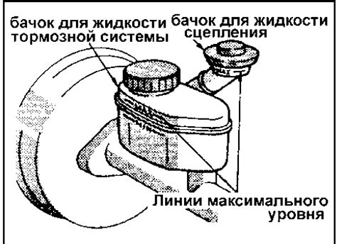 Проверка уровня сцепления с помощью шестерни регулировки