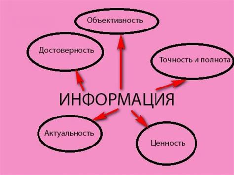 Проверка фактов: используйте интернет-ресурсы