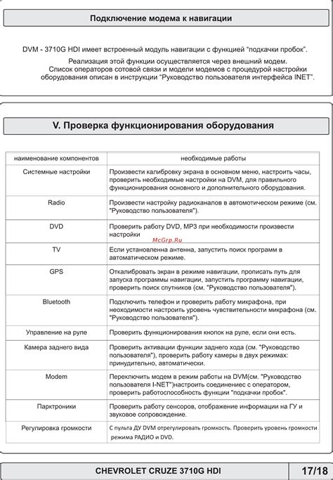 Проверка функционирования заправки