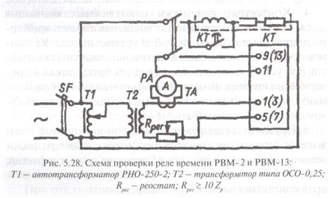 Проверка электрических характеристик