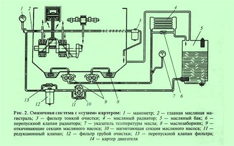 Проверьте работу системы охлаждения и смазки