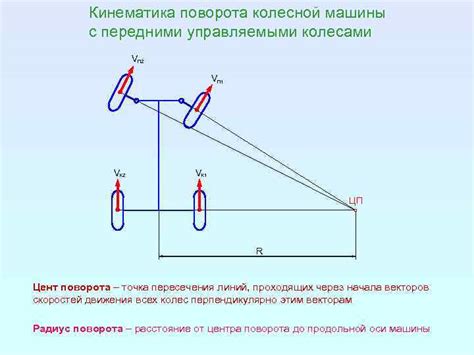 Проверяйте направление движения передними колесами