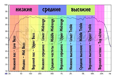 Проверяйте частотный диапазон