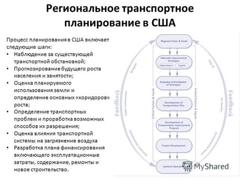 Прогнозирование будущего роста