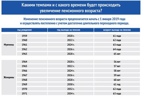 Прогнозы изменения пенсионного возраста в ближайшее время