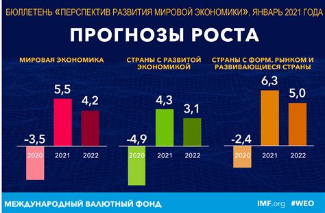 Прогнозы и перспективы развития вексельного кредита