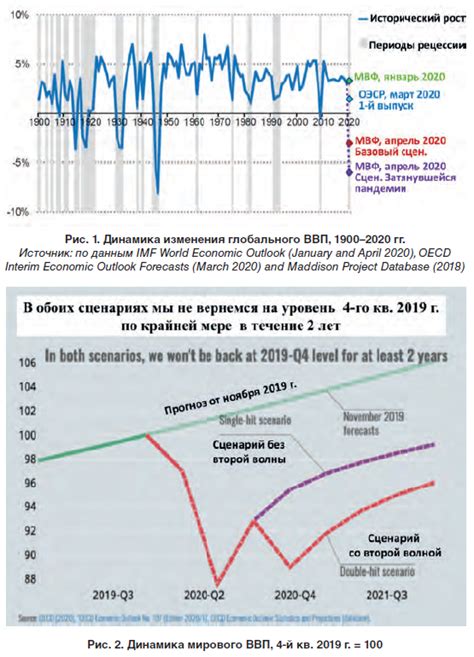 Прогнозы экспертов и ожидаемые сроки реализации