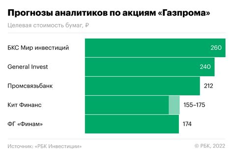 Прогнозы экспертов на 2023 год