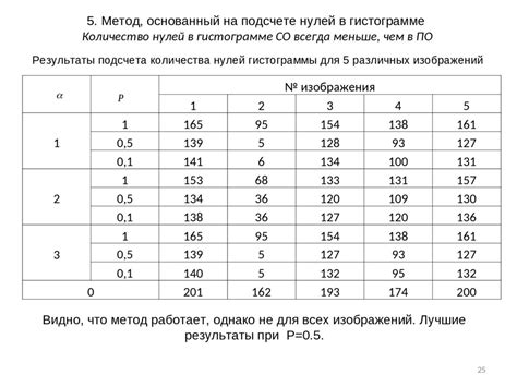 Прогнозы экспертов по устранению нулей в рублях