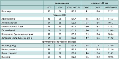 Прогноз и продолжительность жизни