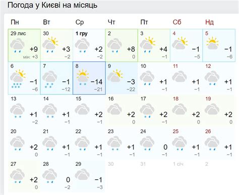 Прогноз на декабрь