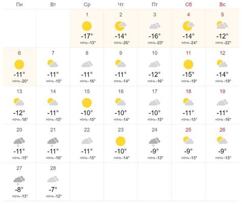 Прогноз погоды в Москве на зимний сезон