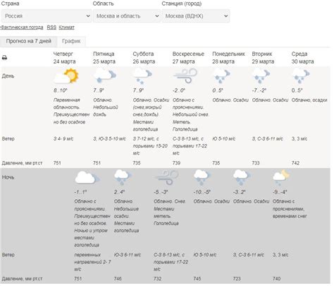 Прогноз погоды в Москве на сегодня