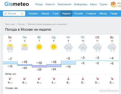 Прогноз погоды в Тульской области на следующую неделю