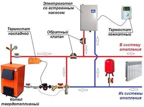 Прогноз погоды и влияние на включение отопления