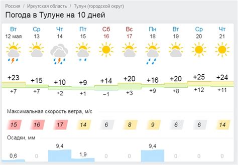 Прогноз погоды на ближайшую неделю