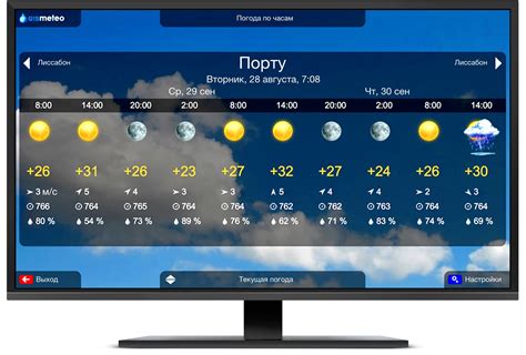 Прогноз погоды от Гисметео