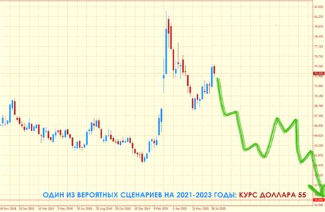 Прогноз экспертов по ценовым изменениям