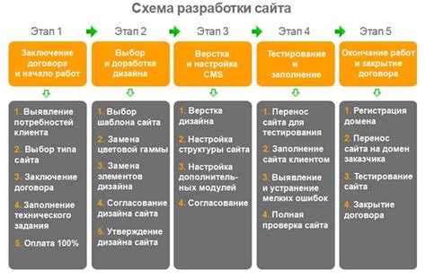 Программирование функционала