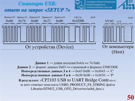 Программирование USB-устройства