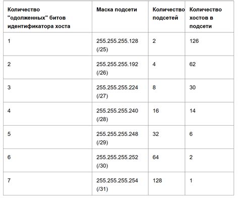 Программные способы определения маски подсети