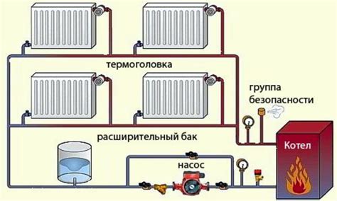 Прогрев насосов отопления: необходимые меры