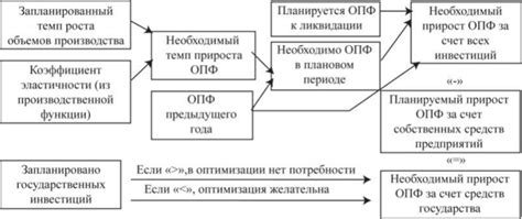 Прогрессивные мероприятия