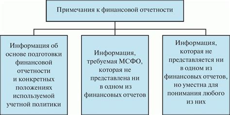 Прогресс в карьере и финансовом положении