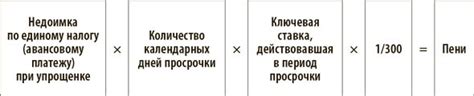 Продажа списанных основных средств: возможно ли это?