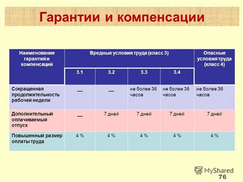 Продолжительность гарантий