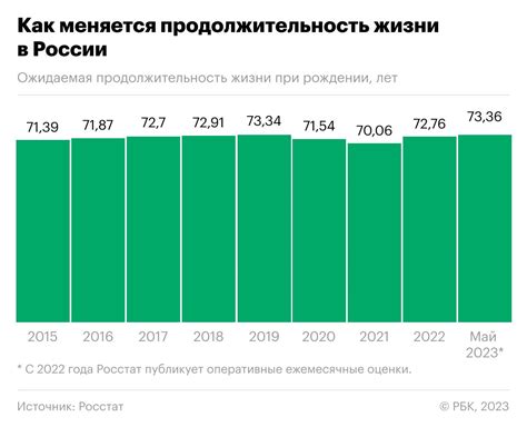 Продолжительность жизни кондиционера