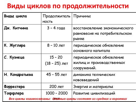 Продолжительность и стойкость результата