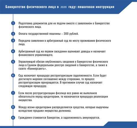 Продолжительность процедуры и правила входа в комнату