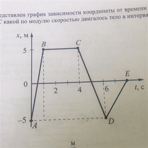 Продолжительность спячки в зависимости от времени года