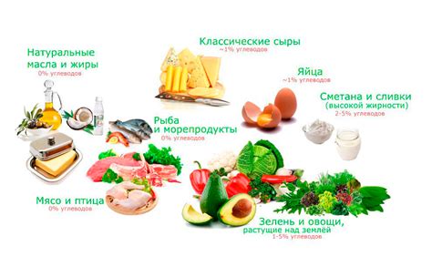 Продукты, рекомендуемые после ФГС