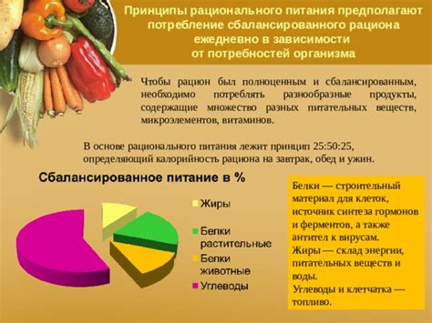 Продукты для разных потребностей