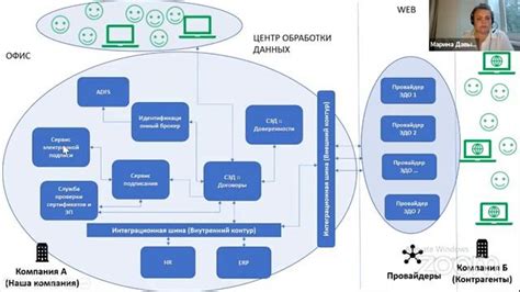 Проект ЭДО на Озон