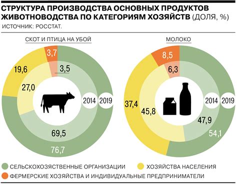 Производство и потребление пищевых ресурсов в СН2