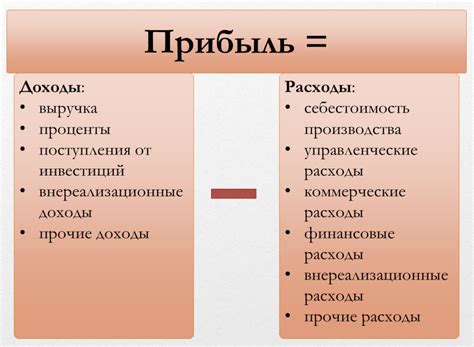 Производство и прибыль