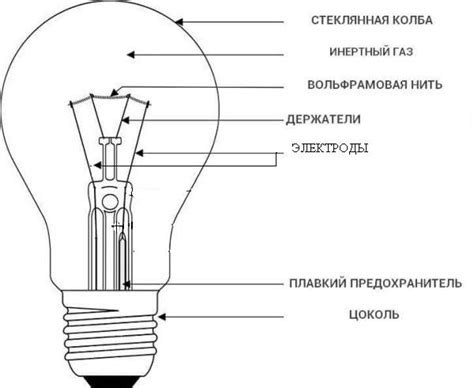 Происхождение лампочки Ильича