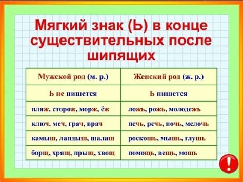 Происхождение мягкого знака