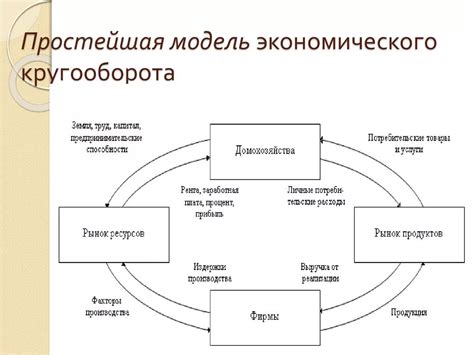 Происхождение смешанной экономической модели