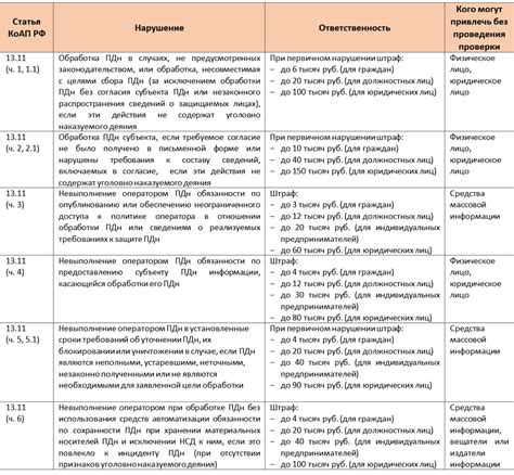 Прокуратура как инициатор изменений в законодательстве