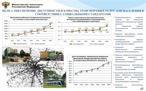 Прорыв в транспортной сфере: мобильность и доступность перевозок