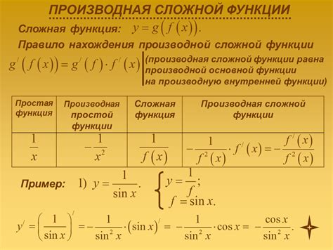 Простой способ нахождения производной сложной функции