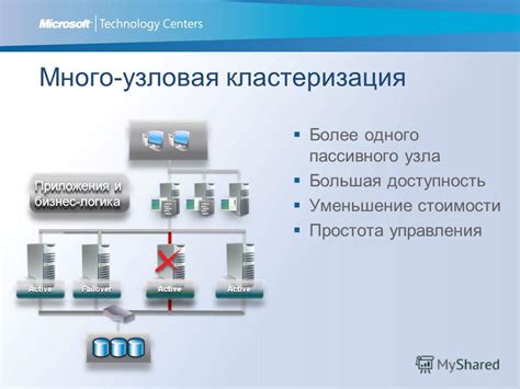 Простота управления и доступность