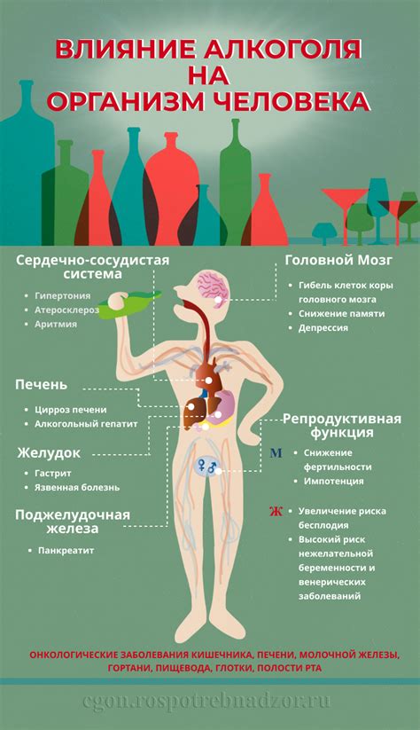 Простуда: влияние алкоголя