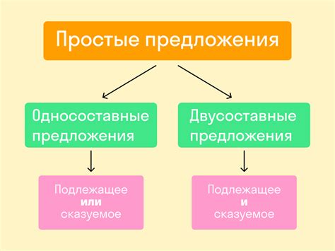 Простые предложения